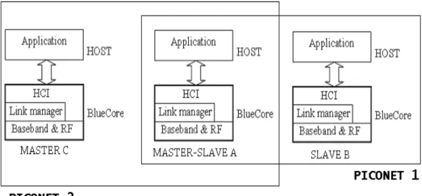 Figura 3-7  : prima alternativa 