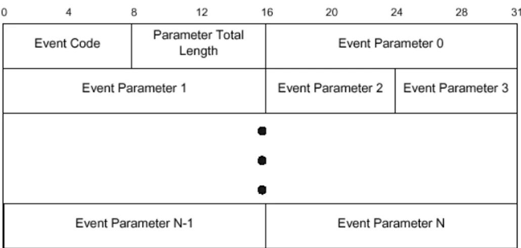 figura 4-3  : il pacchetto eventi HCI 