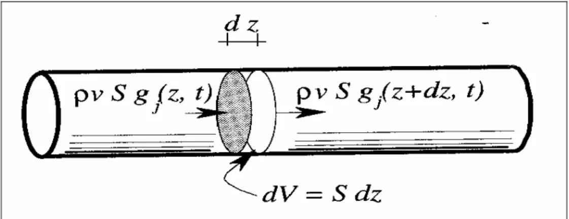 Figura 4.4 - Bilancio di massa nello steam reformer 