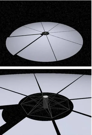 Figura 2.4: Vela circolare