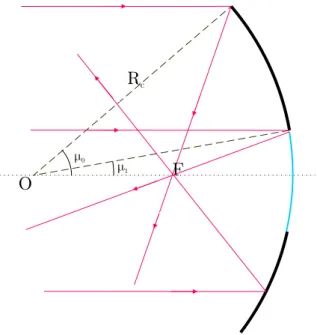 Figura 4.2: Schema del collettore