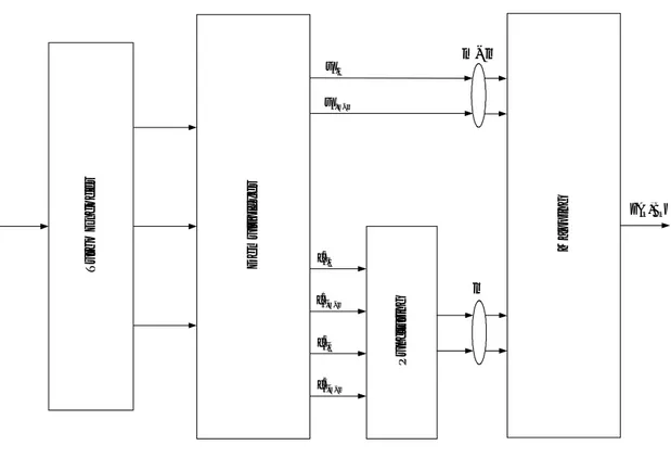 Fig. 2.5  Turbo trasmettitore per modulazioni ad alta efficienza spettrale