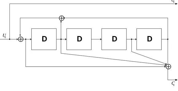 Fig. 2.1 Codificatore Convoluzionale Ricorsivo Sistematico  Ryan