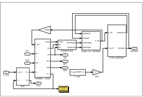 Fig.  1.6 – Blocco Simulink Actuator+Control Surface 