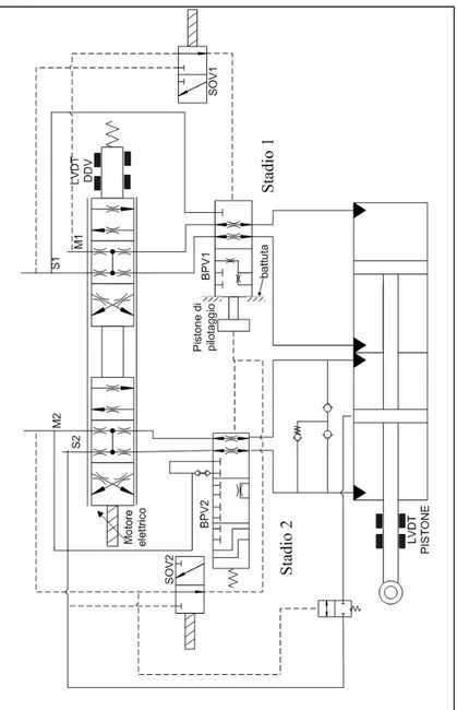 Fig.  1.3 – Schema idraulico dell’attuatore 