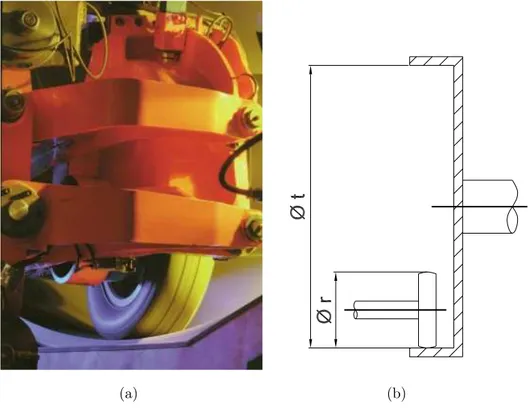 Figura 1.6: Prova con pneumatico rotante sull’interno del tamburo: (a) foto; (b) schema della prova