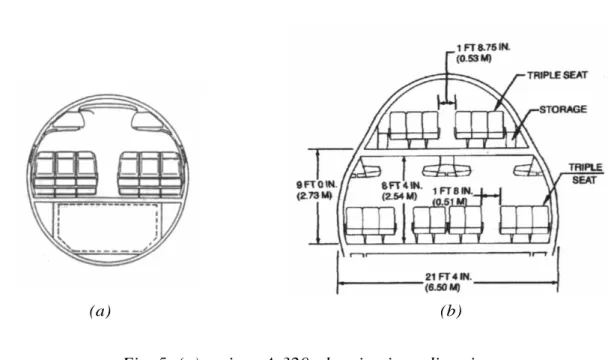 Fig. 5: (a) sezione A 320: doppio piano di carico           (b) sezione B 747: triplo piano di carico 