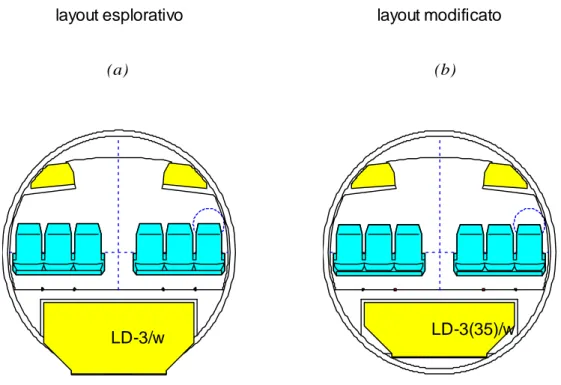 Fig. 1-8: (a) possibile layout di sezione ottenuto con priorità cabina 