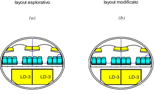 Fig. 1- 9: (a) possibile layout di sezione ottenuto con priorità cargo 