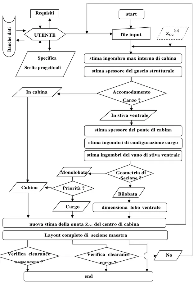 Fig. 1- 6: Flusso logico del modulo software PACO 