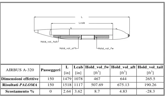 Tab. 1-4: Fusoliera A-320, valutazione, per confronto, dei risultati di PALOMA    