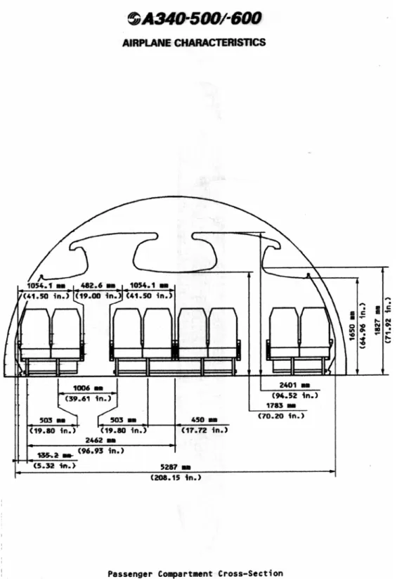 Fig. 1-2: A-340/600, sezione maestra, comparto passeggeri 