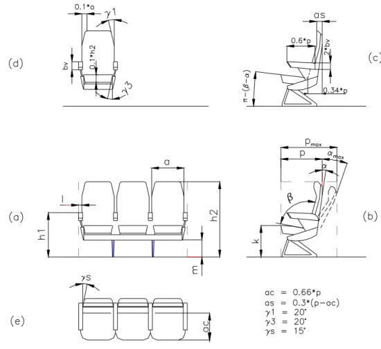 Fig. A-9: Completamento del set di quote per la modellazione della poltrona 