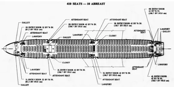 Fig. A-3: Layout di cabina per MD-11 con allestimento in classe High Density 