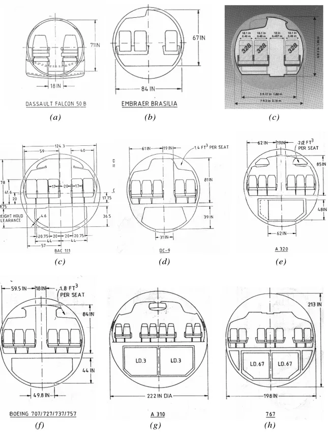Fig. B-4: Esempi di geometrie differenti di cappelliere 