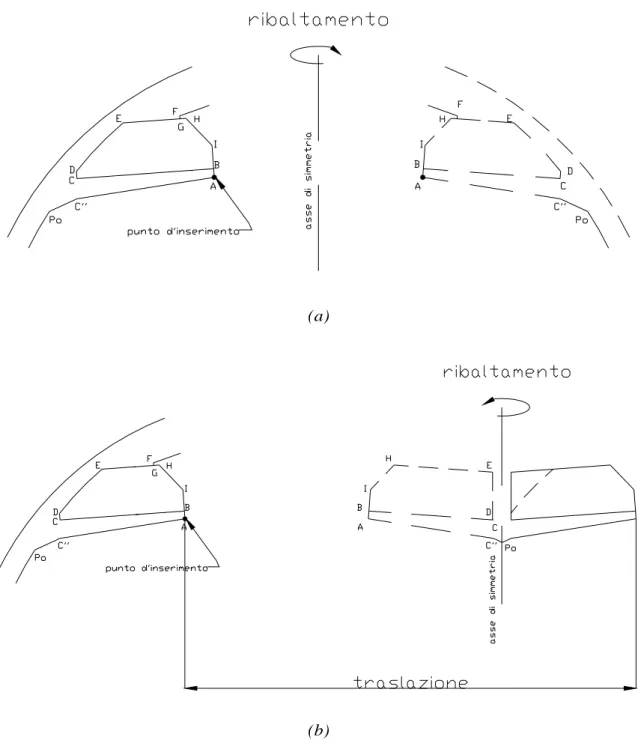Fig. B-8: Applicazioni del modello unico di cappelliera ai diversi casi 