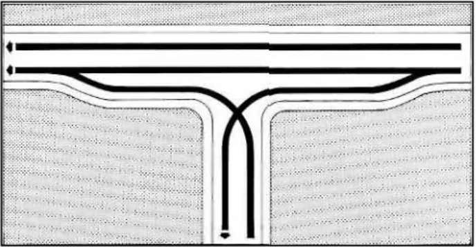 Fig. 4.6  - Schema di canalizzazioni; di un incrocio a tre bracci per il raccordo, al  corridoio dì bordo, di strade a servizio locale, sul lato sinistro della corrente a  senso unico.