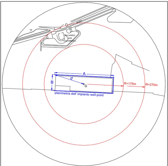 Fig. 6.6 – Rappresentazione schematica dell’area di influenza   dell’impianto Well-Point