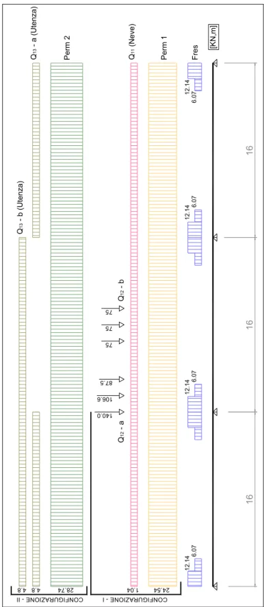 Fig. 6.8 – Schema statico 