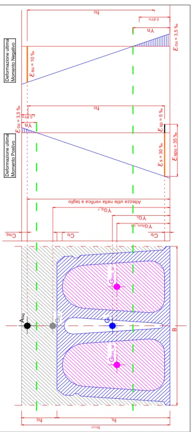 Fig. 6.9 – Sezione del solaio 