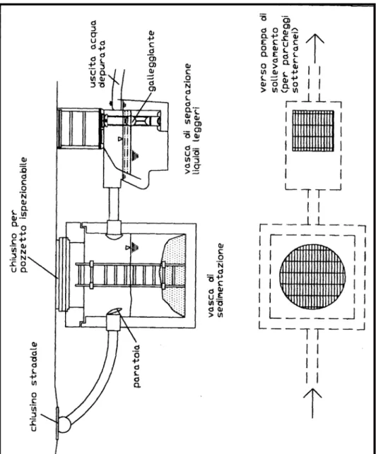 Fig. 7.3 - Schema di un impianto di separazione liquidi 