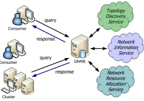 Figura 2.1: Meccanismo di query - response
