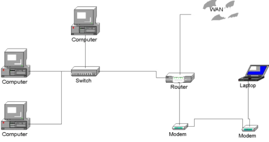 Figura 2.4: La stessa rete sica è rappresentata da dierenti entità se considerata allo strato network.