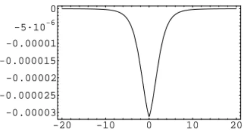 Figura 3.1: Grafico per ε(10, y; γ η=1 + ), correzione alla legge di Stephan–Boltzmann (3.20) in spazio–tempo 3 + 1 dimensionale.
