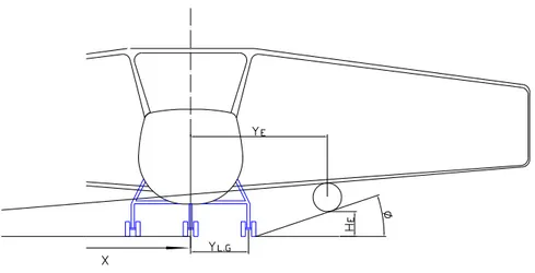 Figura 2.1: Stabilit`a laterale