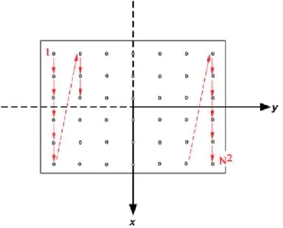 Fig. 1.2.5 Metodo di scrittura delle correnti nel file “DatiArray1”. 