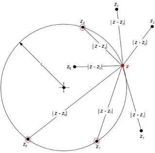 Fig. 3.1.3 Interpretazione geometrica del modulo del fattore d’array. 