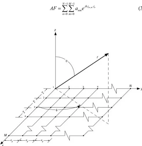Fig. 3.2.1 Approssimazione a raggi paralleli per un’array planare. 