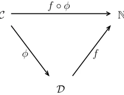Figura 3.1: Root bound Definizione 3.1.4. Sia δ un root bound. Se δ verifica: