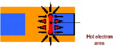 Figura 1.4: visione della zona di emissione dal sotto di un mosfet. 