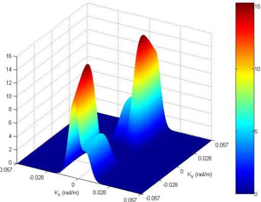 Fig. 2.5 - Spettro SAR: Approssimazione quasi-lineare 
