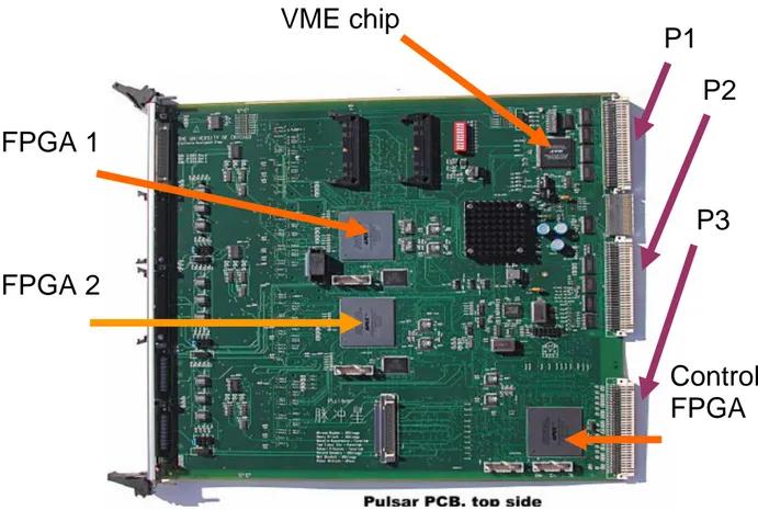 Figure 3.2.1 shows the top view of the Pulsar board, where the FPGAs, the connectors and the  VME chip are highlighted