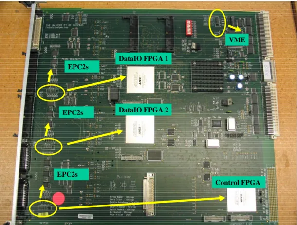 Figure 3.2.2 shows the JTAG chains and the VME chip.   