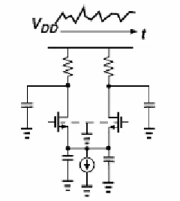 Fig. 3.1.5 : Modello del rumore di substrato e di alimentazione 