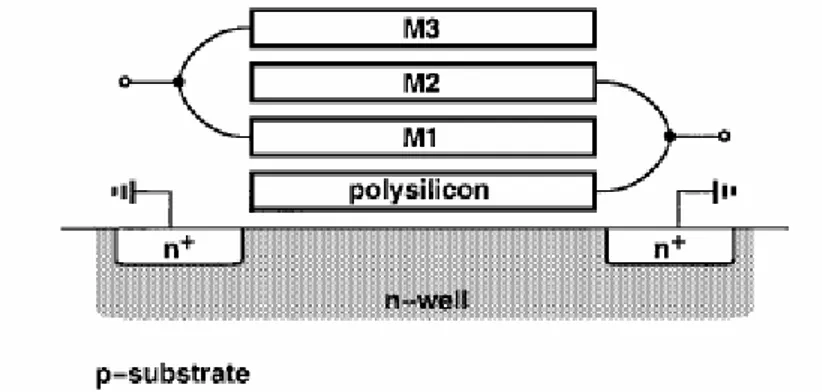 Fig. 3.1.7 : Scudo utilizzato per bloccare il rumore di substrato  sotto il condensatore 