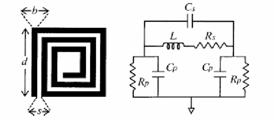 Fig. 4.2.2 : Modello di un induttore a spire simmetrico 