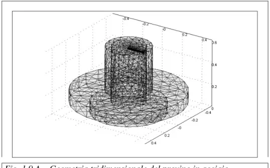 Fig. 1.9.A – Geometria tridimensionale del provino in acciaio 