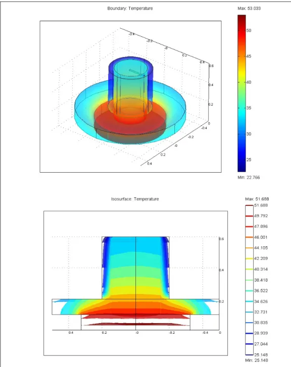 Fig. 1.11.A – Andamento della temperatura nel modello 3D del provino  