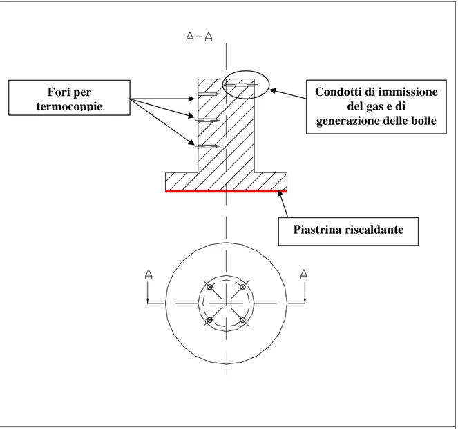 Fig. 1.1.A - Rappresentazione dell’emettitore e descrizione delle sue caratteristiche Piastrina riscaldante 