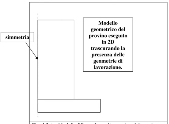 Fig. 1.2.A - Modello 2D per lo studio termico del provino simmetria Modello geometrico del provino eseguito in 2D trascurando la presenza delle geometrie di lavorazione.