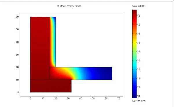 Fig. 1.5.A - Andamento della temperatura nel provino di rame in scala di colori 