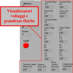 Fig. 1.10.B –Indicatori dei valori istantanei dei voltaggi e delle grandezze fisiche. 