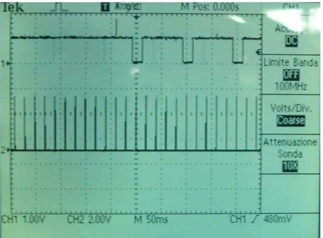 Figura 6.5 – Misure effettuate a 3000 rpm con carico pari ad 1/3 del massimo (è possibile  apprezzare una transizione del duty cycle dal 100% all’80%) 