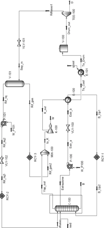 Figura 4.2: Schema Termocompressione