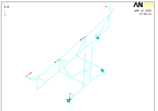 Figura 3 Carichi e vincoli applicati al modello di telaio 