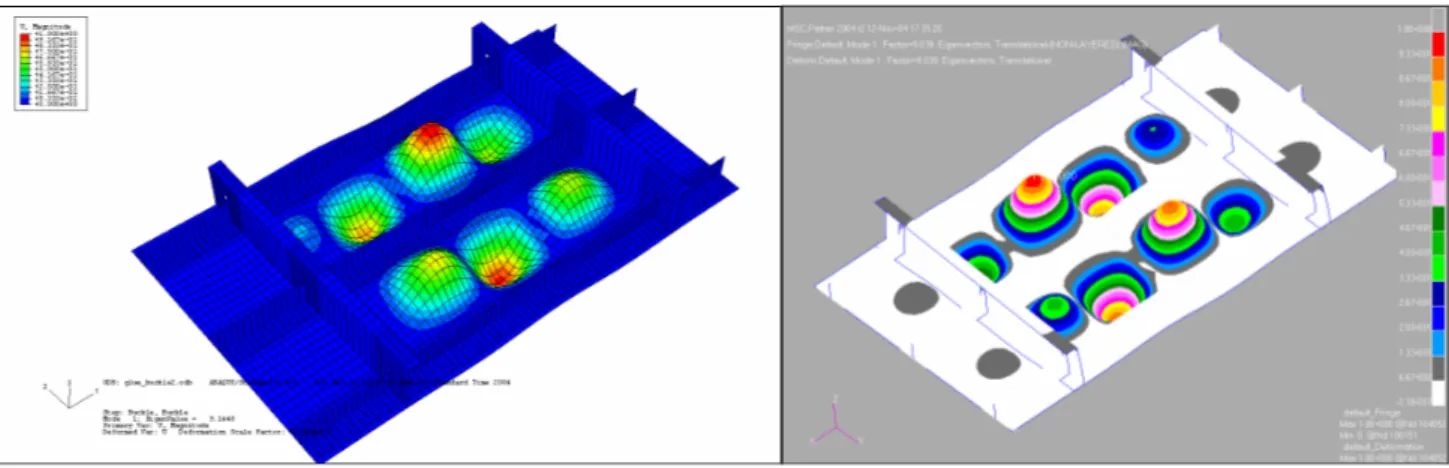 Figura 6-1: Primo modo di instabilità per pannello con correnti co-curati; analisi di buckling lineare Abaqus (a  sinistra) e Nastran (a destra) 